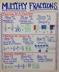 Maths For Kids Multiplying Fractions Anchor Chart