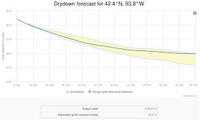 Iem 2019 10 09 Feature Corn Grain Drydown Calculator