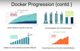 Neo4j Container Orchestration With Kubernetes Docker Swarm Mesos Dockers Graph Database Graphing