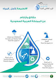 .مدن المملكة العربية السعودية للتقديم. Ø§Ø±Ù‚Ø§Ù… Ø§Ø³ØªÙ‡Ù„Ø§Ùƒ Ø§Ù„Ù…ÙŠØ§Ù‡ ÙÙŠ Ø§Ù„Ù…Ù…Ù„ÙƒØ© Ø§Ù„Ø¹Ø±Ø¨ÙŠØ© Ø§Ù„Ø³Ø¹ÙˆØ¯ÙŠØ© Ù…ÙˆÙ‚Ø¹ Ø­Ù„ÙˆÙ„ÙŠ