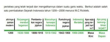 Maybe you would like to learn more about one of these? Bagaimana Pembabakan Waktu Sejarah Modern Indonesia Menurut M C Rickfels Dari Tahun 1200 2008 Brainly Co Id