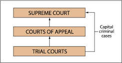 About California Courts - CA_courts