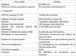 29 sep 2007 par simone manon. Ecriture Personnelle En Bts La Methodologie Complete