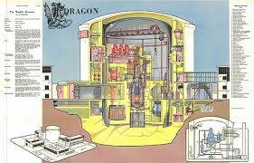 Nuclear Reactor Wall Charts Nuclear Engineering Nuclear