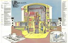 nuclear reactor wall charts nuclear engineering nuclear