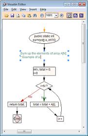 Press Release Visustin V5 Flow Chart Generator Updated