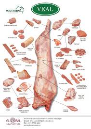 Veal Products Global Meats Australian Meat Export