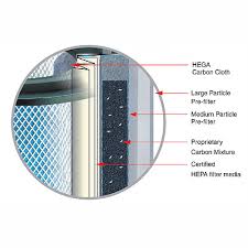 Check spelling or type a new query. Austin Air Bedroom Machine Air Purifiers Allergybuyersclub