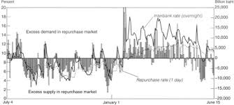 Its overall score has increased by 0.3 point, primarily because of an improvement in business. 4 Interest Rate Administration And Liberalization And Money Market Development In Thailand In Interest Rate Liberalization And Money Market Development