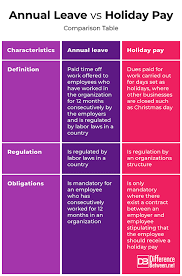 Difference Between Annual Leave And Holiday Pay Difference Between