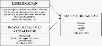 Metodologi/ rekabentuk kajian 1.kualitatif/kuantitatif 2. Contoh Kerangka Teori Skripsi Contoh Soal Dan Materi Pelajaran 10