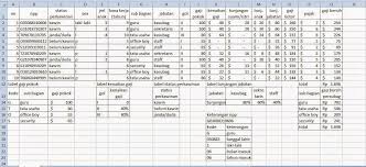 Suatu daerah pada worksheet yang berbentuk segi empat dan merupakan tempat kumpulan beberapa sel d. Revisi Terbaru Contoh Soal Excel Administrasi Perkantoran Ops Sekolah Kita