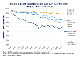 While deadspin was busy calling silicon valley awful nightmare trash parasites. Technological Unemployment Much More Than You Wanted To Know Slate Star Codex