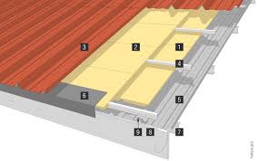 Toiture Les Differents Types De Bac Acier