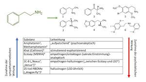 Sam gor previously produced meth in southern. Neues Aus Den Drogenkuchen Ergo Med De