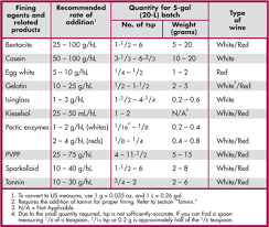using fining agents winemakermag com