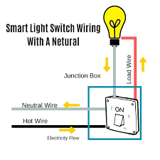 There are a number of reasons you might need to replace a the switch might be broken, the light may not come on reliably because the switch is failing or has a loose connection, or you might simply want to. Install A Smart Switch With No Neutral How To Guide Onehoursmarthome Com