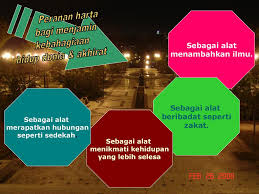 5 senaraikan punca manusia menceroboh harta. Pelajaran 2 Islam Hak Milik Ppt Download