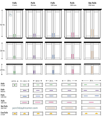 Includes a a visual graphic of pulls by size on doors and trying to determine what length pulls or handles to use on your cabinets can feel daunting! The Right Length Cabinet Pulls For Doors And Drawers Kitchen Hardware New Kitchen Cabinets Cabinet Hardware