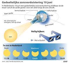Deze zonsverduistering ketting is iets wat ik heb nagedacht over het doen voor een tijdje nu, sinds de eclips in augustus 2017. 8apcswcxgrtjzm