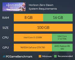 Horizon zero dawn is something of an anomaly. Horizon Zero Dawn System Requirements Can I Run It Pcgamebenchmark