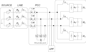 Contactor wiring guide for 3 phase motor with circuit breaker overload relay nc no switches. Three Phase Three Wire Circuit With Nonlinear And Unbalanced Load Download Scientific Diagram