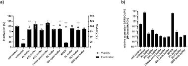 Sie sind in der forschung senkrechtstarter, welche bereits in jungen jahren erstaunliches geleistet haben und dafür mit. Evaluation Of Stability And Inactivation Methods Of Sars Cov 2 In Context Of Laboratory Settings Biorxiv
