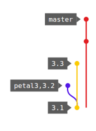 bit booster the best git commit graph add on for bitbucket