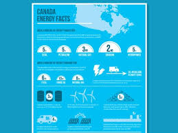 Canada Energy Fact Sheet Energy Facts Fact Sheet Energy