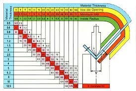 65 Credible Steel Bend Radius Chart