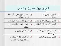 Verschil Tussen Tamyiez En 7aal Learn Arabic Language Learn Arabic Alphabet Study Quotes