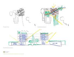 İnşaatın yapılacağı arsa, mimar için bir sabit veri niteliğindedir. Mimar Olmak Isteyenlerin Dikkatine Gecelik Gunluk