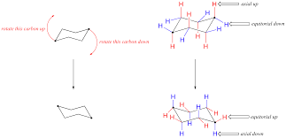 Maybe you would like to learn more about one of these? 4 7 Cyclohexane Conformations Chemistry Libretexts