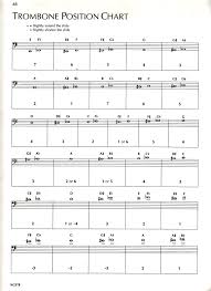 58 unmistakable baritone note chart