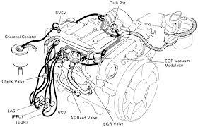 Sometimes it runs a little rough (probably misfiring on one cylinder) and sometimes it runs picked up a 2000 4runner sr5 v6 about a month ago. Misfire Above 2000 Rpm W No Load Toyota 4runner Forum Largest 4runner Forum