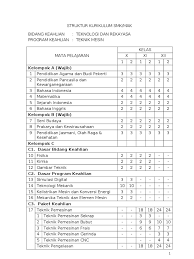 Struktur kurikulum berisi susunan mata pelajaran. Struktur Kurikulum Smk T Mesin