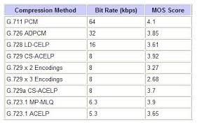 Plixer And Cisco Ip Sla Jitter Part 1 Of 4