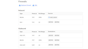 Netsh advfirewall firewall add rule name=open remote desktop protocol=tcp dir=in localport=3389 action=allow. How To Troubleshoot Digitalocean Firewalls Digitalocean Product Documentation