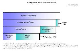 10 replies to this topic. Rata De Ocupare Si Rata Somajului In 2015 In Romania Transilvania Regional Business