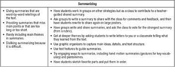 The Fab Four Reciprocal Teaching Strategies