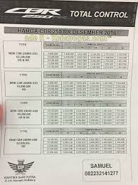 Harga suzuki gsx 150 bandit di malang mulai dari rp 27,30 juta, cek promo juli 2021, dp, simulasi kredit dan cicilan. Harga Honda Cbr250rr Di Kota Malang Cekibrot Kobayogas Com Your Automotive Blog