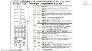 Fuse panel layout diagram parts: 200 Mercury Sable Fuse Diagram Wiring Diagram Export Just Realize Just Realize Congressosifo2018 It