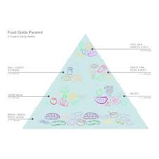 Food Pyramid Diagram