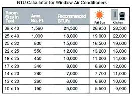 Cooling Btu Calculator Room Calculator Air Conditioner Size