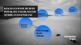 Sembilan dan pahang yang memberi peluang campur tangan british. Sejarah Tingkatan 3 Bab 3 By Husna Ramli