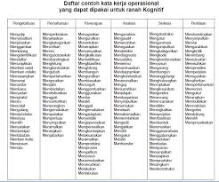 Maybe you would like to learn more about one of these? Cara Mudah Menyusun Rpp Smp Kurikulum 2013 Dilengkapi Dengan Ppk Dan Hots Didno76 Com
