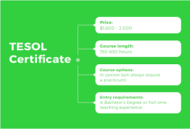 Find information of 33 tesol and tesl courses fees, course duration, intakes, study type and apply directly through afterschool.my. Tefl Certification Guide 2021 Everything You Need To Know Teach Away