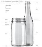 The Anatomy of Bottles and Jars - Plastic and Glass Jars ...