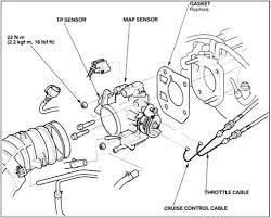 Selain penukaran air cleaner, throttle body enjin kereta juga perlu dibersihkan untuk memberi pretasi yang optimun pada kereta yang digunakan. Throttle Body Siri 1 Kenali Fungsi Dan Cara Kerja