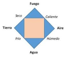 Ensayos: Materiales fantásticos – Derematerialia